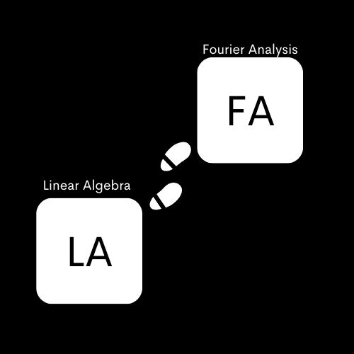 Linear Algebra and Fourier Analysis